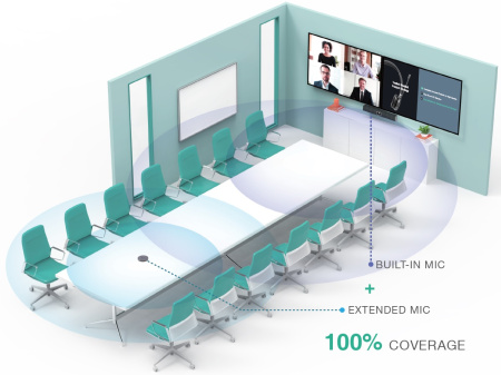 Yealink VCM36-W Package